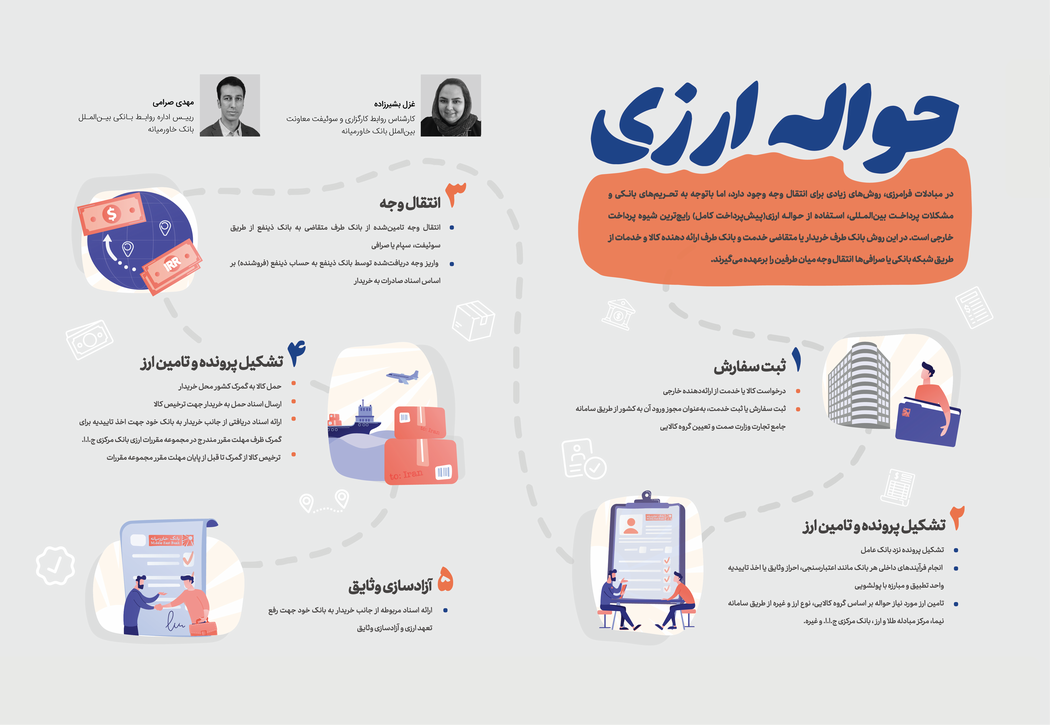 حواله ارزی