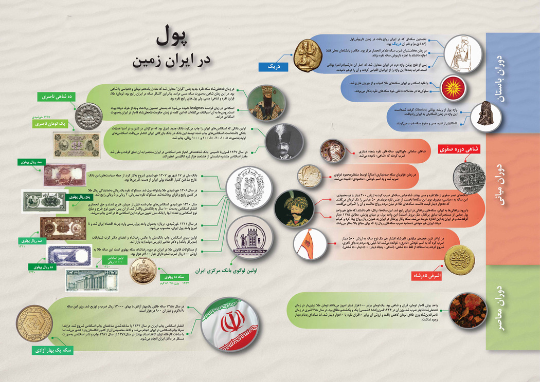 پول در ایران زمین