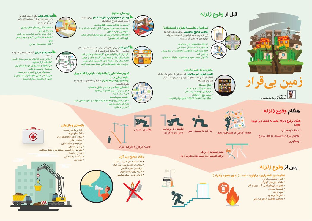 زمین بی‌قرار
