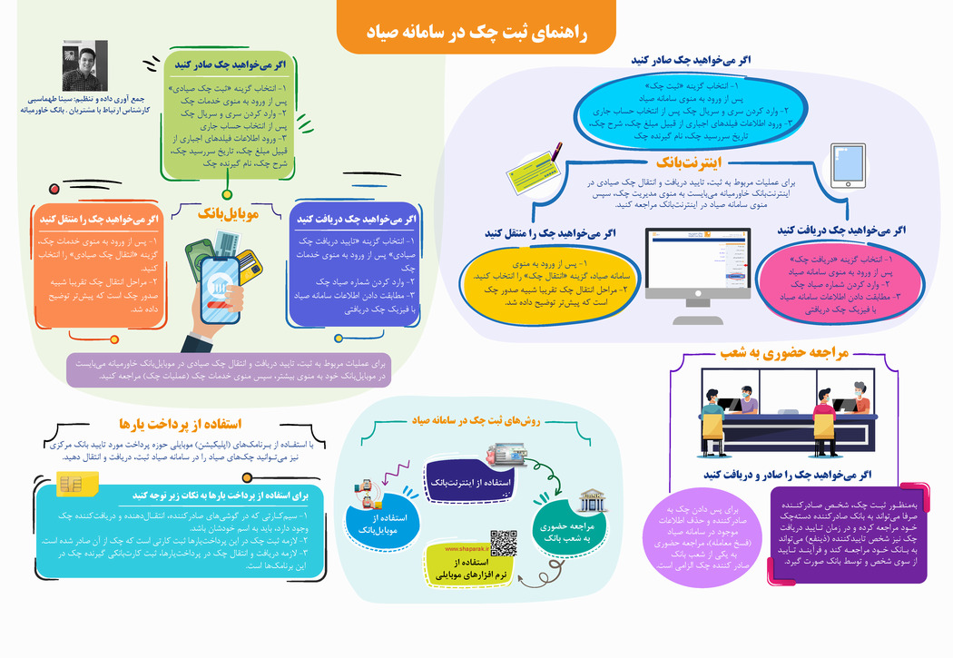 راهنمای ثبت چک در سامانه صیاد