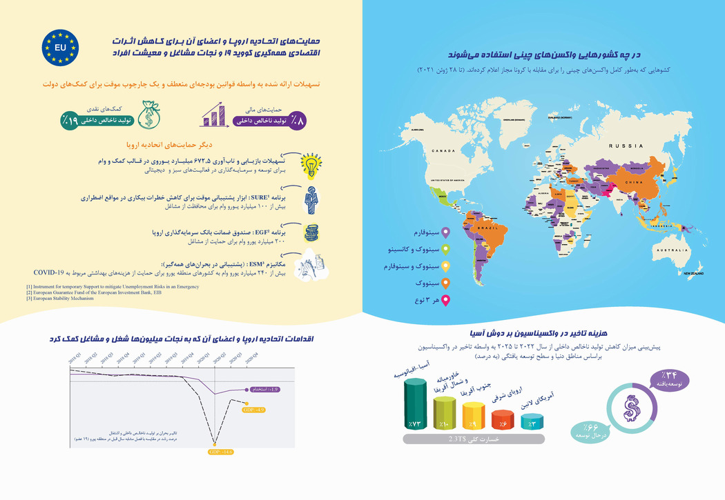 در چه کشورهایی از واکسن سینوفارم استفاده می‌شود؟