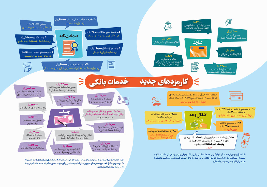 کارمزدهای جدید خدمات بانکی