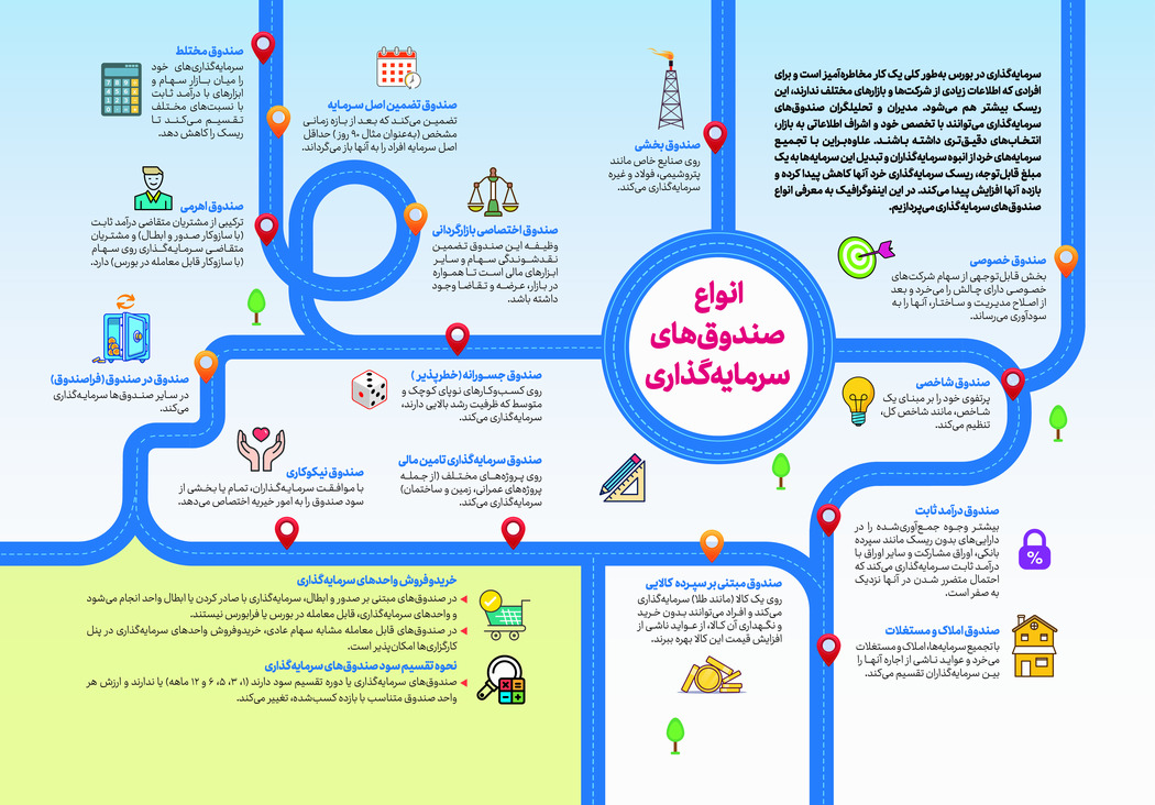 انواع صندوق‌های سرمایه‌گذاری